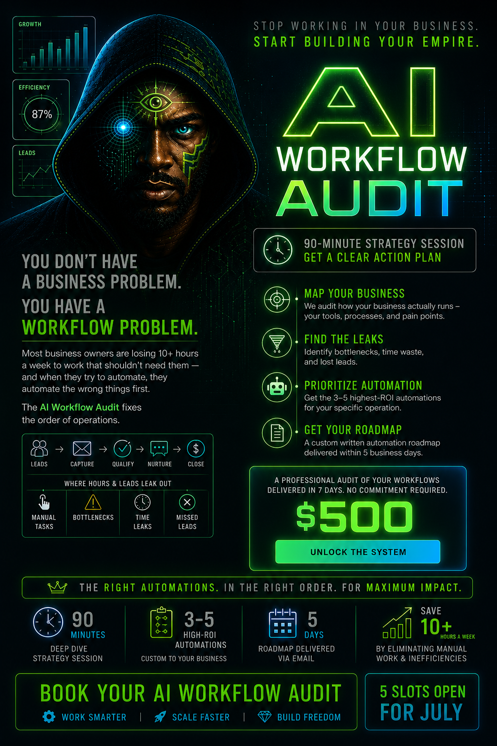 AI Workflow Audit