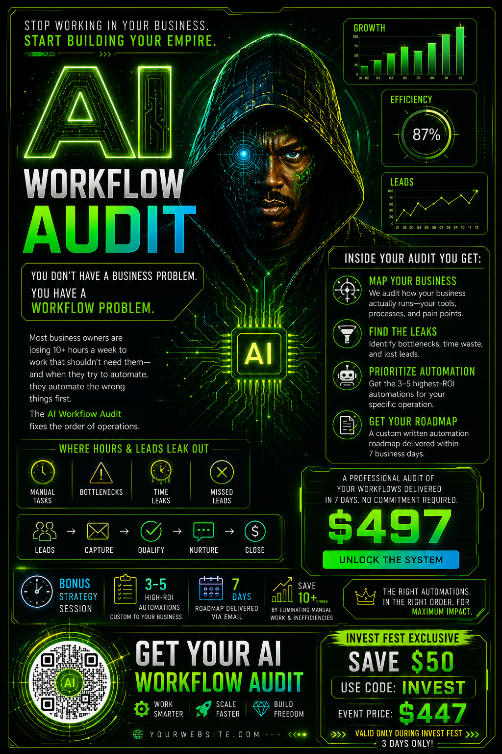 AI Workflow Audit